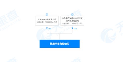 集度汽車(chē)正式啟航 吉利合資公司成立與技術(shù)轉(zhuǎn)讓，開(kāi)啟智能汽車(chē)新篇章